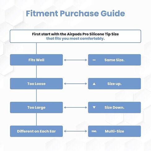 أطراف أذن من إسفنج الذاكرة من Foam Masters لأجهزة AirPods Pro الجيل الأول والثاني | 3 أزواج | الإصدار الجديد 4.0 - السحر الأسود | مريح | آمنة | إلغاء أفضل للضوضاء | براعم بديلة (متنوعة S/M/L، أسود) in Kuwait