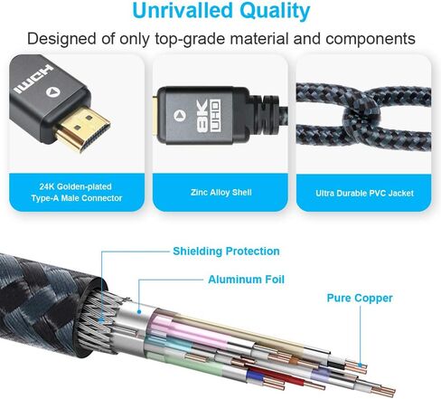 Yauhody 8K HDMI Cable 6.6ft 3 Pack, 48Gbps High Speed HDMI 2.1 (6.6ft 3P) in Kuwait
