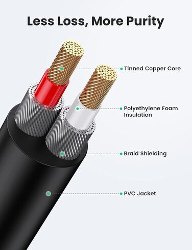 UGREEN 3.5mm to RCA Cable, 6.6FT 2RCA Male to Aux Audio Adapter, HiFi Sound | RCA to Aux Connector for Phone Speaker MP3 Tablet HDTV, Auxiliary 1/8 to RCA Cord Headphone Jack Y Splitter with Metal Shell in Kuwait