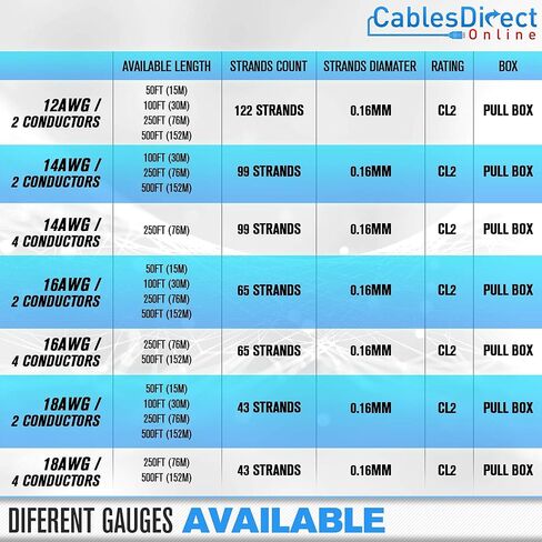 500 قدم 16AWG 2 موصلات (16/2) كابل مكبر صوت مصنف CL2 مواصفات حقيقية وقياس سلك LED منخفض الجهد، صندوق سحب (للتركيب داخل الجدار) (16AWG / 2 موصلات، 500 قدم) in Kuwait