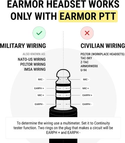 EARMOR التكتيكي Earmor Kenwood، إصدار Baofeng PTT المعيار العسكري 7.0 قابس لمحول الراديو باللون الأسود in Kuwait