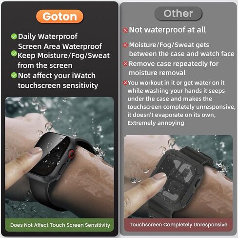 [2 Pack] Goton Waterproof Privacy Case for Apple Watch Series 9 8 7 45mm, Hard PC Bumper with HD [True 28°Anti Spy] Private Tempered Glass Screen Protector for iWatch Cover Accessories Women Men in Kuwait