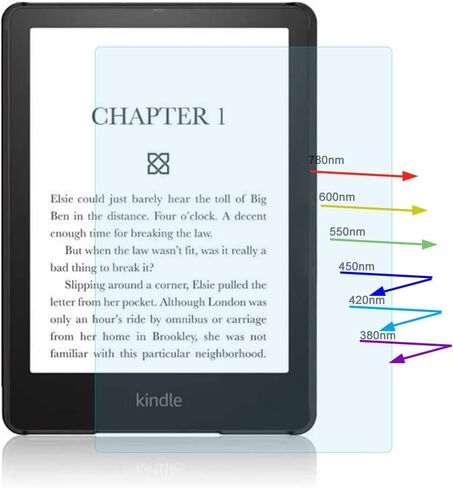 YINOVEEN 2 Pcs Anti Blue Light (HD) Screen Protector for 2022 2021 All-new Kindle Paperwhite 6.8 Inch & Kindle Paperwhite Signature Edition 6.8-Inch (11th Generation), Eye Protection, Anti Fingerprint in Saudi Arabia