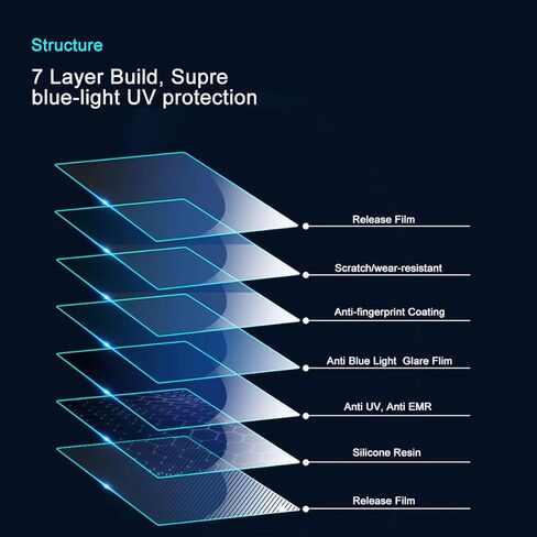 YINOVEEN 2 Pcs Anti Blue Light (HD) Screen Protector for 2022 2021 All-new Kindle Paperwhite 6.8 Inch & Kindle Paperwhite Signature Edition 6.8-Inch (11th Generation), Eye Protection, Anti Fingerprint in Saudi Arabia