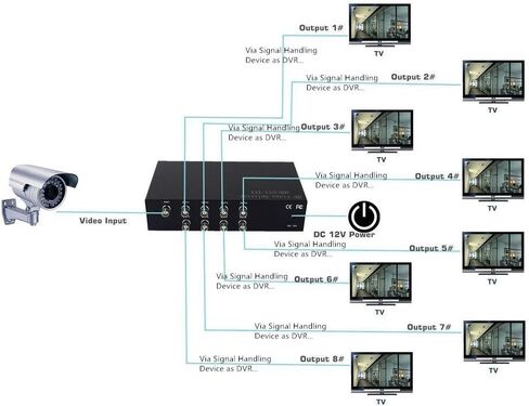 BeElion 8Way BNC Coaxl TV CCTV DVR Composite Video 1 in to 8 Out Ports Switch Splitter Amplifier Box, AHD/CVI/TVI Camera in Kuwait