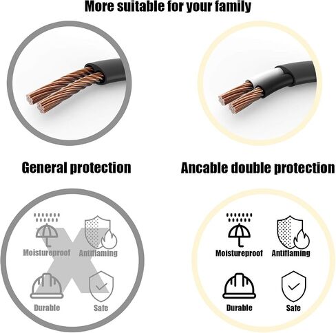 TV Power Cord Compatible with Samsung TV, Ancable UL Listed 6FT Right Angle C7 Replacement Power Cable Compatible with Samsung LG TCL Sony Insignia Sharp Toshiba (18 AWG-Non Polarized) in Kuwait