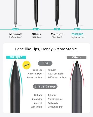 Metapen Stylus Pen M1 for Microsoft Surface (75-Day Battery Life,Smooth Writing),Work for Surface Pro X/9/8/7/6/5/4/3,Surface Go 3/Book 3/Laptop 4/Studio 2,ASUS VivoBook Flip 14 for Students&Doers in Kuwait