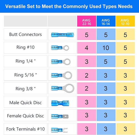 450 قطعة من موصلات الأسلاك المنكمشة بالحرارة من Kuject، مجموعة أطراف أسلاك كهربائية متعددة الأغراض مقاومة للماء، موصلات مجعدة معزولة بحلقة شوكة ووصلات بعقب لشاحنة القوارب البحرية للسيارات in Kuwait