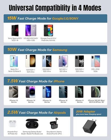 شاحن لاسلكي KPON متوافق مع Popsocket/Otterbox/حافظات سميكة تصل إلى 10 مم، لوحة شحن لاسلكية بحد أقصى 15 وات لهاتف iPhone 15 Pro/14/13/12/11/SE/X/8/ (يتضمن محول PD) in Kuwait