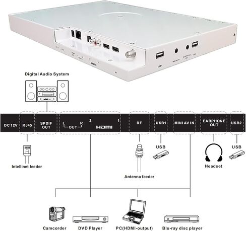 SYLVOX 15.6" Under Cabinet Smart TV – 360° Rotation, 90° Flip-Down Screen, Wireless Connectivity, Space-Saving Design for Kitchen, Bedroom, or RV. (Pure White) in Kuwait