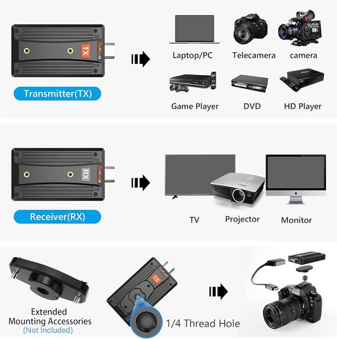 HDMI Extender UHD1080p Transmitter and Receiver Kit Over CAT6/6e/7 Cable Transmission Up to 200m/656ft, Direct 1 to 1 Extender or 1 to Many Over Gigabit Switch, HDMI Loop-Out and IR Extension in Kuwait