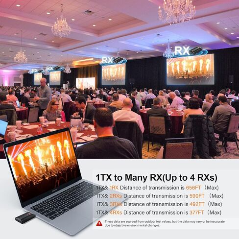 HDMI Extender UHD1080p Transmitter and Receiver Kit Over CAT6/6e/7 Cable Transmission Up to 200m/656ft, Direct 1 to 1 Extender or 1 to Many Over Gigabit Switch, HDMI Loop-Out and IR Extension in Kuwait