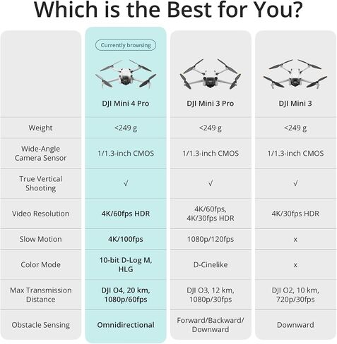 DJI Mini 4 Pro Fly More Combo Plus with DJI RC 2, Drones with Camera for Adults 4K, 3 Intelligent Flight Battery Plus for up to 135 Mins Flight Time, Smart Return to Home, Drone for Beginners | Camera 4K, 3 Intelligent Flight Battery Plus for up to 135 Mi in Saudi Arabia