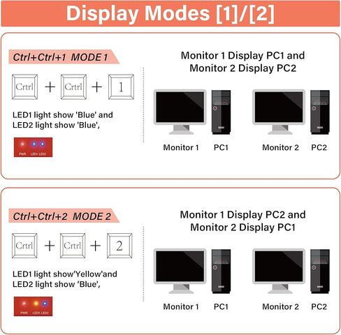 KVM Switch DisplayPort - HDMI KVM Switches 2 Port Dual Monitor Extended Display, 4K@60Hz 4:4:4 KVM Switch 2 Monitors 2 Computers with 3 USB 3.0 Hub, Audio, Hotkey & Button Switching in Kuwait