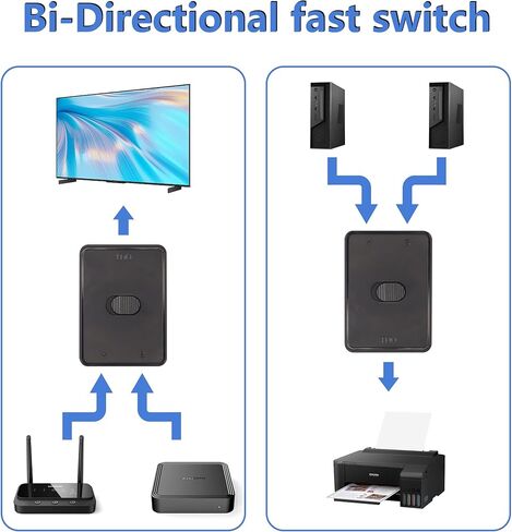 CERRXIAN USB2.0 Switch Selector,USB KVM Switcher Adapter,Bi-Directional USB Sharing Switch 2 in 1 Out/ 1 in 2 Out,USB Switcher 2 Computers Share Keyboard Mouse Scanner Printer in Saudi Arabia