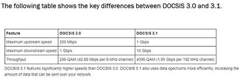 Netgear Gigabit Cable Modem (32x8) DOCSIS 3.1 | for XFINITY by Comcast, Cox. Compatible with Gig-Speed from Xfinity - CM1000-1AZNAS (Renewed) in Saudi Arabia