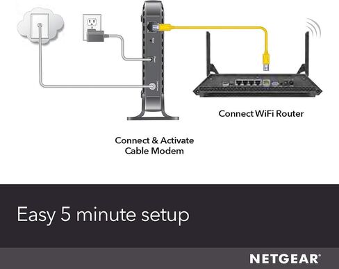 NETGEAR Cable Modem CM400 - Compatible with all Cable Providers including Xfinity by Comcast, Spectrum, Cox | For Cable Plans Up to 100 Mbps | DOCSIS 3.0 (Renewed) in Saudi Arabia