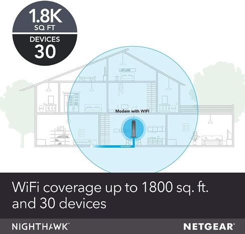 NETGEAR Nighthawk AC1900 (24x8) DOCSIS 3.0 WiFi Cable Modem Router Combo (C7000) لـ Xfinity من Comcast وSpectrum وCox والمزيد (متجدد) in Saudi Arabia