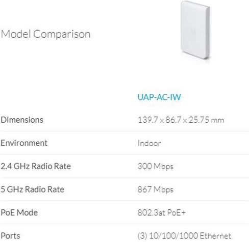Ubiquiti Networks Networks Networks UniFi AP AC In Wall in Saudi Arabia
