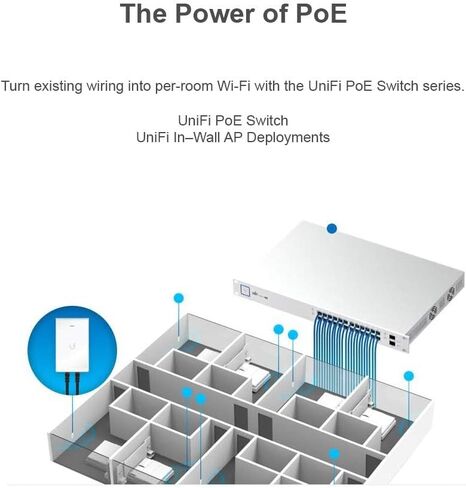 Ubiquiti Networks Networks Networks UniFi AP AC In Wall in Saudi Arabia