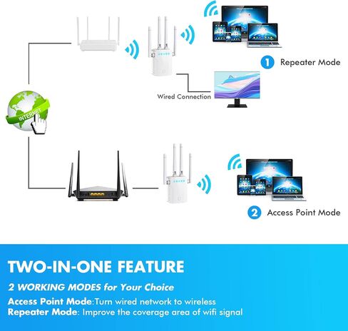 Fastest WiFi Extender/Booster | 2024 Release Up to 74% Faster | Broader Coverage Than Ever WiFi Signal Booster for Home | Internet/WiFi Repeater, Covers Up to 8470 Sq.ft, w/Ethernet Port,1-Tap Setup in Kuwait