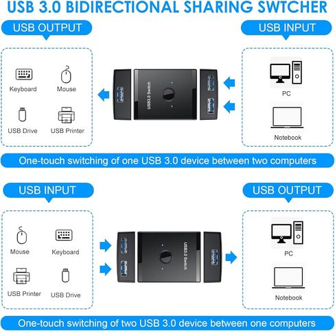 محول USB 3.0، مفتاح USB ثنائي الاتجاه 2 في 1 مخرج / 1 في 2 مخرج، YINNCEEN USB Switcher 2 كمبيوتر مشاركة لوحة المفاتيح والماسح الضوئي، مفتاح USB KVM متوافق مع Mac/Windows/Linux in Kuwait