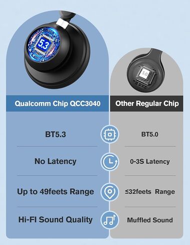 سماعة JabNecter اللاسلكية، سماعة رأس V5.3 جديدة 2023 مع دونجل USB، سماعات كمبيوتر QCC3034 ميكروفون بخاصية إلغاء الضوضاء وكتم صوت الميكروفون، وقت عمل 30 ساعة للكمبيوتر/الكمبيوتر المحمول/سكايب/تكبير/فرق MS in Kuwait