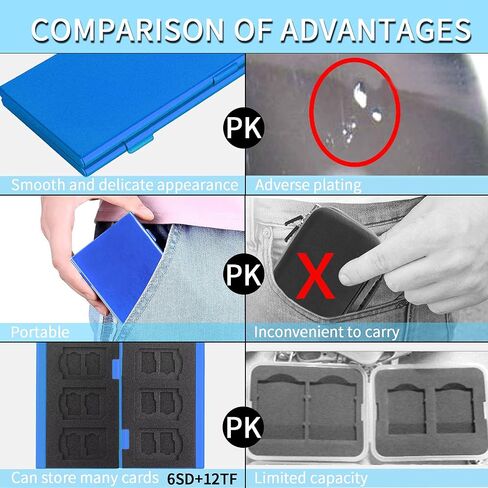SD Card Holder, SD Card Case,LAVILI CF Memory Card Holder Case Aluminum Alloy Hard Shell, Double-Layer Capacity for 6SD Cards and 12 TF Cards in Kuwait