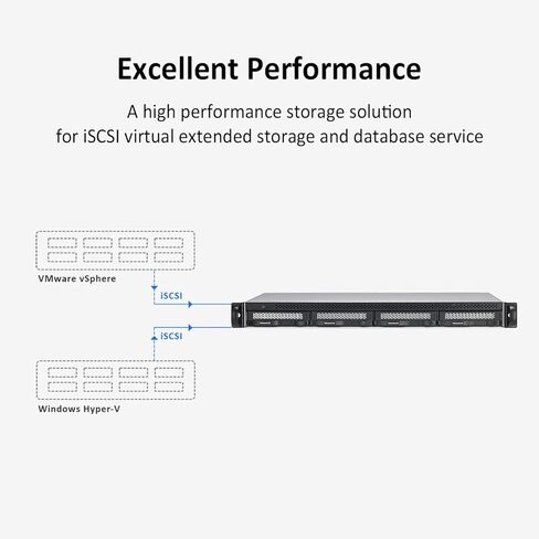 TERRAMASTER U4-423 2.5GbE NAS Rackmount 1U 4-Bay عالي الأداء للشركات الصغيرة والمتوسطة مع وحدة المعالجة المركزية N5095 رباعية النواة، وذاكرة DDR4 سعة 4 جيجابايت، ومنفذ 2.5 جيجابت × 2، وخادم تخزين الشبكة (بدون أقراص) in Kuwait