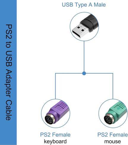 DKARDU PS/2 to USB A Adapter Male to Female Keyboard Adapter PS2 Jack to USB A Plug for Mouse and Keyboard, Replacement PS2 Keyboard Adapter, 4 PCS in Saudi Arabia