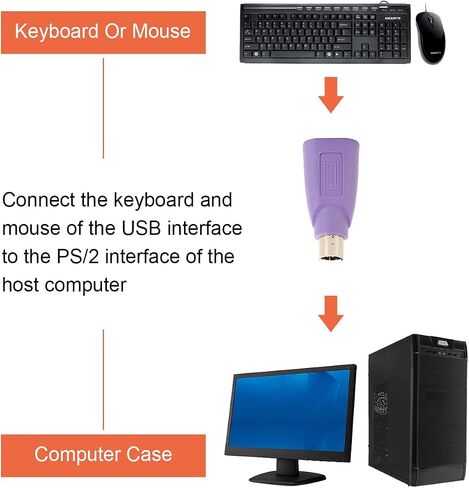 DKARDU PS/2 to USB A Adapter Male to Female Keyboard Adapter PS2 Jack to USB A Plug for Mouse and Keyboard, Replacement PS2 Keyboard Adapter, 4 PCS in Kuwait