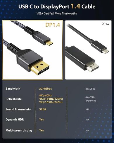 Maxonar USB C إلى DisplayPort VESA معتمد، كابل 8K 60 هرتز من النوع C إلى DP 6.6FT/2M(4K 60 هرتز 144 هرتز 120 هرتز 2K 240 هرتز) 32.4 جيجابت في الثانية 1.4 HBR3 محول فيديو وضع Alt لـ iM1 MacBook Pro Mac Mini، XPS 15 in Kuwait