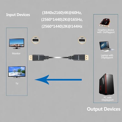 DisplayPort to Displayport Cable 6 Feet,Anbear Gold Plated Display Port to Display Port Cable 4K@60HZ Resolution(Male to Male) for DisplayPort Enabled Desktops and Laptops to Displays (10 Pack) in Saudi Arabia