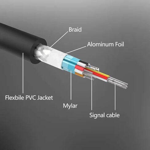 DisplayPort to Displayport Cable 6 Feet,Anbear Gold Plated Display Port to Display Port Cable 4K@60HZ Resolution(Male to Male) for DisplayPort Enabled Desktops and Laptops to Displays (10 Pack) in Saudi Arabia