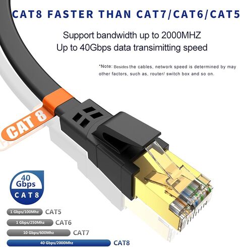 Cat8 Ethernet Cable 25FT 40Gbps High Speed 2000MHz Gold-Plated RJ45 | S/FTP Flat Ethernet Cable, UV/Wear-Resistant, Indoor & Outdoor Use,for Router, Modem, Gaming, PC,Switch, Streaming – White in Kuwait