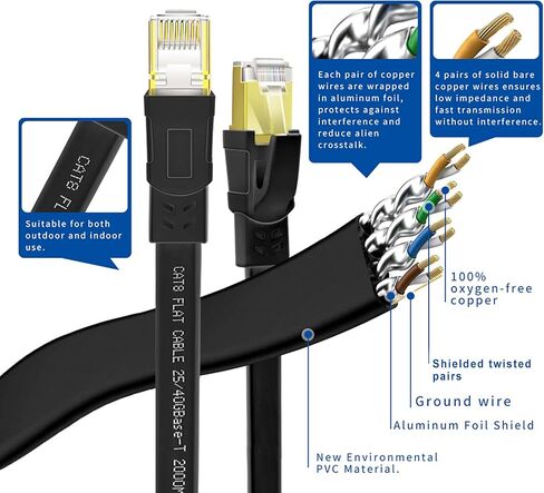 Cat8 Ethernet Cable 25FT 40Gbps High Speed 2000MHz Gold-Plated RJ45 | S/FTP Flat Ethernet Cable, UV/Wear-Resistant, Indoor & Outdoor Use,for Router, Modem, Gaming, PC,Switch, Streaming – White in Kuwait