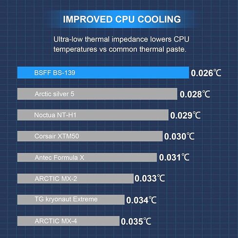 Thermal Paste CPU 1.8g with Toolkit for CPU GPU IC and Heatsinks in Kuwait
