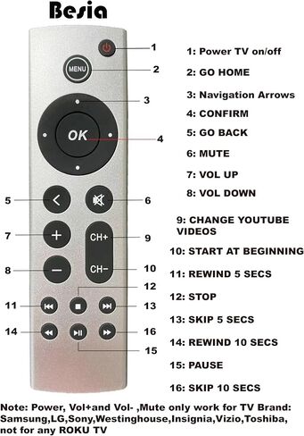 Universal Replacement Remote for Apple TV 4K/ Gen 1 2 3 4/ HD A2843 A2737 A2169 A1842 A1625 A1427 A1469 A1378 A1218, No Voice Command Included in Kuwait