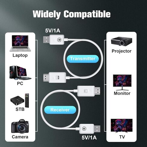 Elalight جهاز إرسال واستقبال HDMI لاسلكي، طقم موسع HDMI لاسلكي بطول 98FT/30M لأجهزة الكمبيوتر المحمول، الكمبيوتر الشخصي، الكاميرا، PS4، PS5، DVD بلو راي للشاشة، جهاز العرض، HDTV in Kuwait