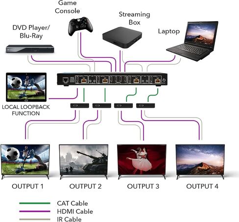 4K 4x4 HDMI Extender Matrix by OREI - UltraHD 4K @ 60Hz 4:4:4 Over Single CAT5e/6/7 Cable with HDR Switcher & IR Control, RS-232 - Up to 230 Ft - 1080P Downscale - 4 x Loop Out - 4 Receivers Included | HDMI Matrix Switch Extender, 4x8 HDMI Extender Matrix in Kuwait