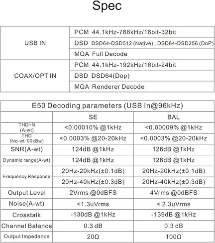 Topping E50 MQA Full DAC ES9068AS XU216 32Bit/768k هرتز DSD512 PCM768k هرتز فك التشفير RCA TRS Ultra Low Noise Preamp (أزرق) in Kuwait
