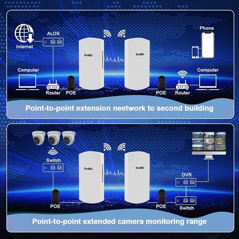 KuWFi 2-Pack 300Mbps Wireless Bridge Outdoor CPE WiFi Kit Point to Point | 2.4GHz P2P Link 1KM Range Starlink Extension in Kuwait