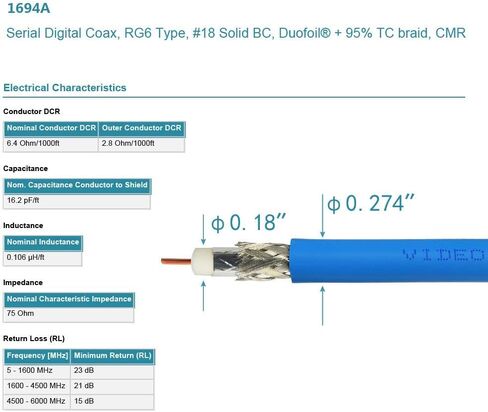 كابل Superbat SDI كابل BNC 3G/6G/12G (Belden 1694A)، 10FT/15FT/30FT/50FT/100FT/200FT، يدعم HD-SDI/3G-SDI/4K/8K، كابل فيديو دقيق SDI (قطعة واحدة) in Kuwait