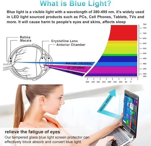 (2PCS Pack) 15.6 inch Laptop Screen Protector Blue Light Anti Glare Filter for HP Envy X360 15.6 inch/Pavilion 15.6/ProBook 15.6/EliteBook 15.6/OMEN 15, Eye Protection Computer Monitor Protector in Saudi Arabia