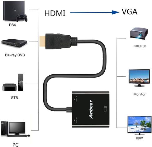 HDMI to VGA with Audio Adapter, Gold-Plated VGA to HDMI Adapter1080P Video Converter Male to Female with 3.5mm Audio Port Compatible for PC,Laptop,DVD in Kuwait
