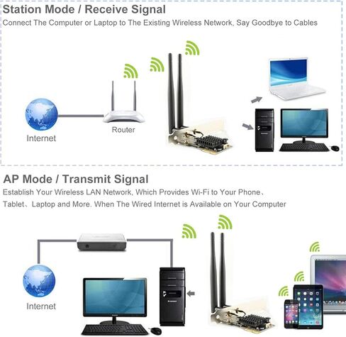 Ubit 11AC1200A PCIe Wireless Card, Up to 1200 Mbit/s, Wireless Dual-Band Gigabit WLAN WiFi Adapter Card, PCIe WiFi Card for Desktop/PC Gaming in Kuwait