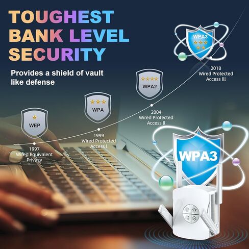 Fastest WiFi 6 Extender 1.8Gb/s Signal Booster, 2024 Release Dual Band Internet Repeater and Signal Amplifier for Home, 6X Faster Than Ever Before - 5GHz & 2.4GHz, w/Gigabit Ethernet Port, 1-Tap Setup in Kuwait