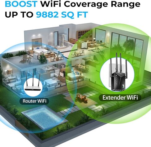 WiFi Extender Internet Booster and Signal Amplifier up to 9882 sq.ft - Long Range Coverage Wi-Fi Repeater for Home - with Ethernet Port & AP Mode, Support 40 Devices,1 Touch Setup in Kuwait