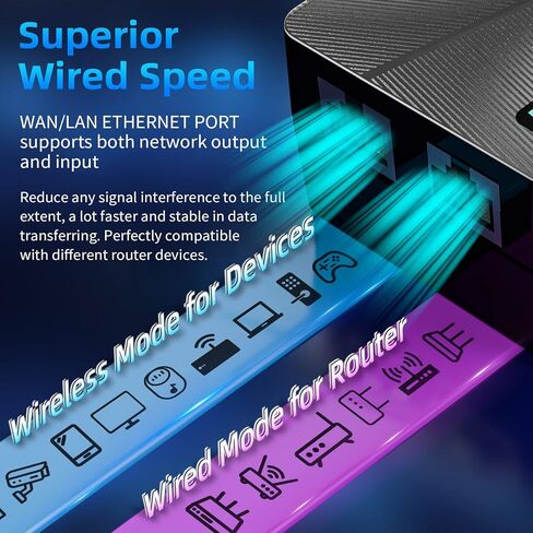 WiFi Extender Internet Booster and Signal Amplifier up to 9882 sq.ft - Long Range Coverage Wi-Fi Repeater for Home - with Ethernet Port & AP Mode, Support 40 Devices,1 Touch Setup in Kuwait