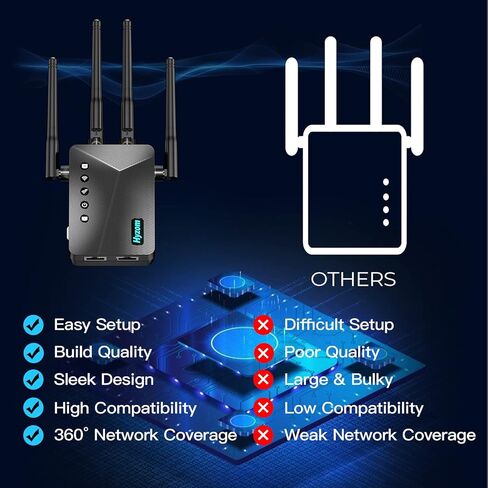 WiFi Extender Internet Booster and Signal Amplifier up to 9882 sq.ft - Long Range Coverage Wi-Fi Repeater for Home - with Ethernet Port & AP Mode, Support 40 Devices,1 Touch Setup in Kuwait